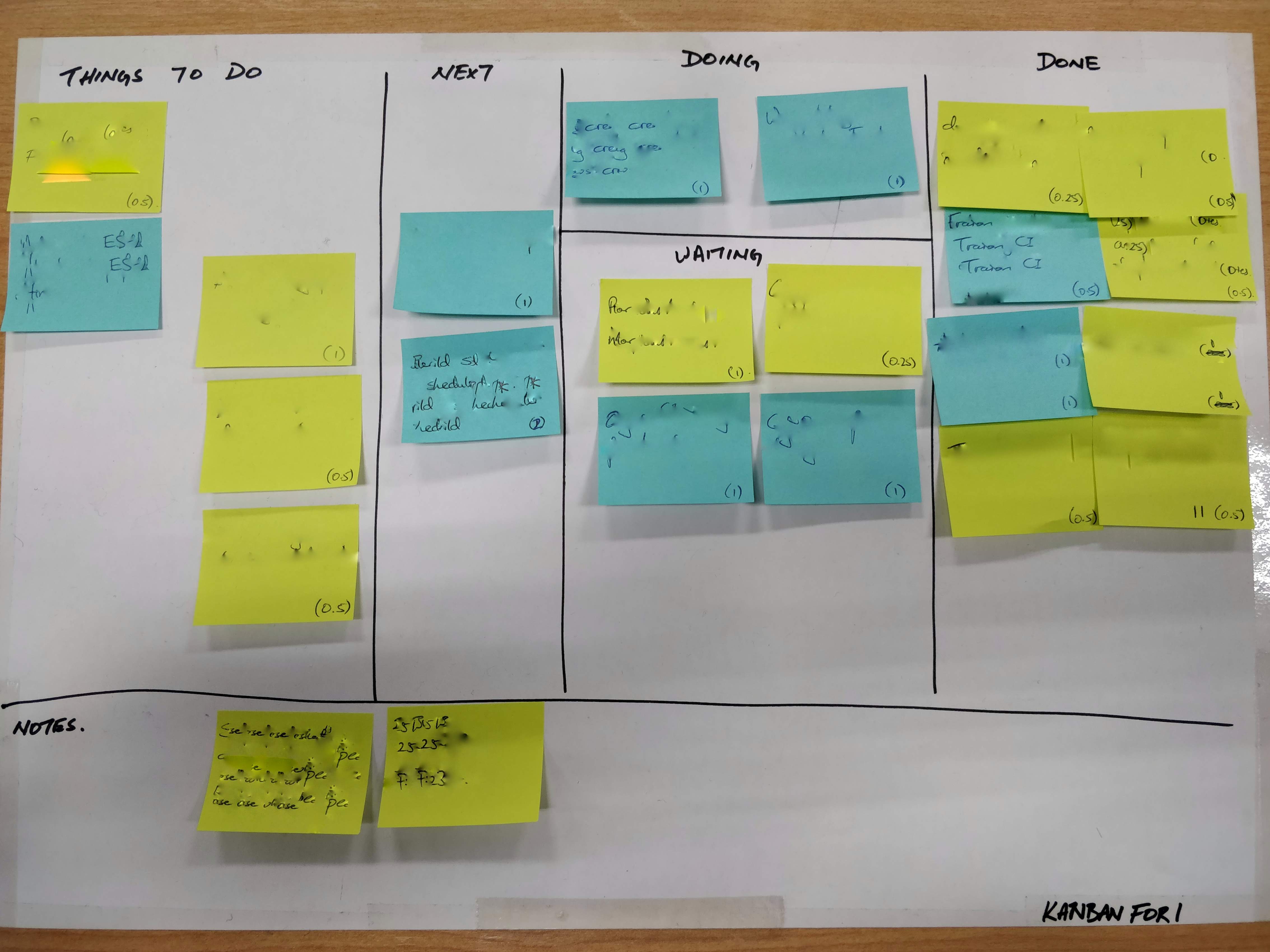 My Kanban For One board